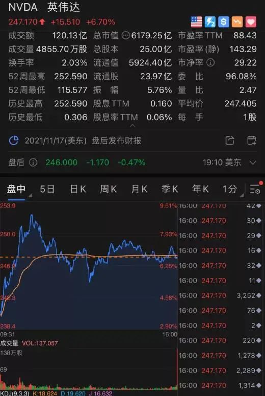 元宇宙又火了,英伟达暴涨2500亿,Facebook却暴跌2300亿,但多家投行对其前景乐观