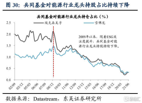 美股机构投资者的底仓是什么?
