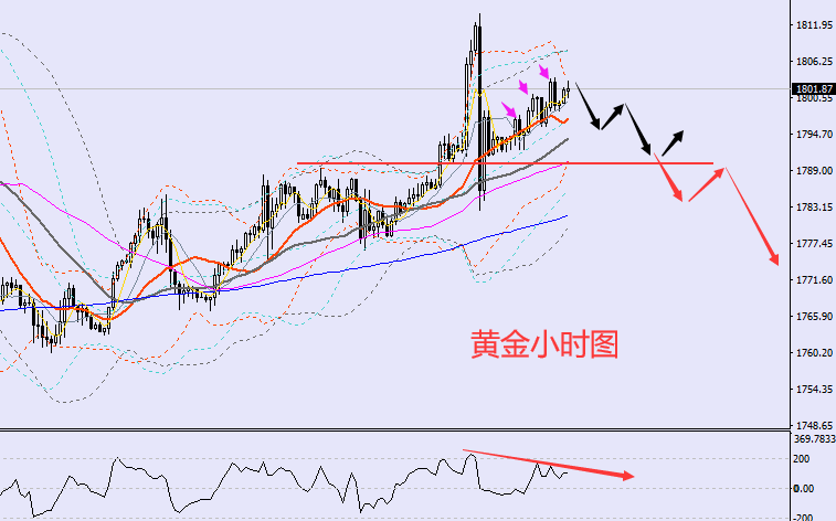 老黑策略:10.25晚盘外汇、黄金、原油分析策略
