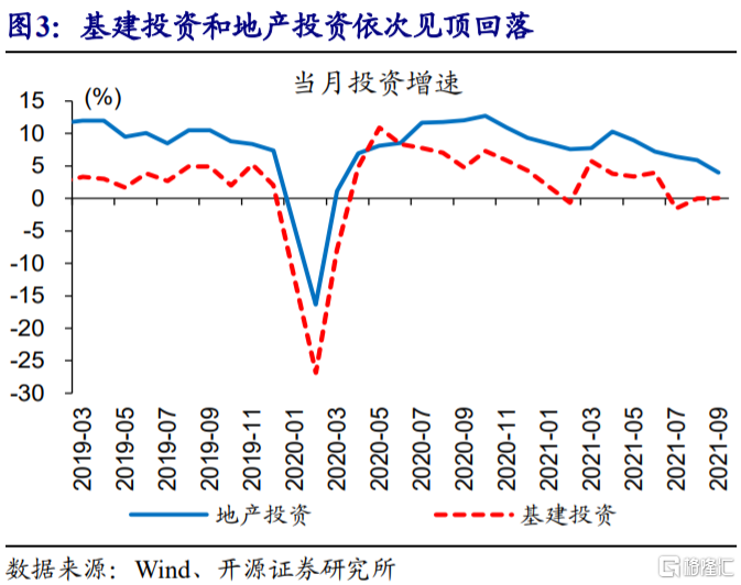 当下宏观分析的三大“误区”
