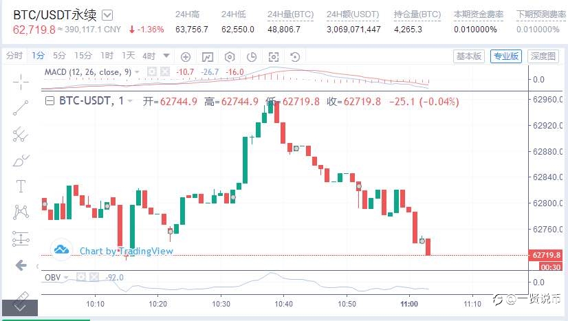 10/26 BTC早间分析