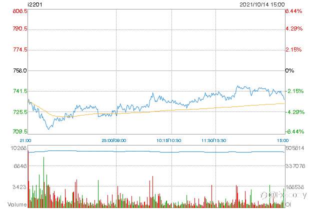 ASX end of day trading review 14 10 2021
