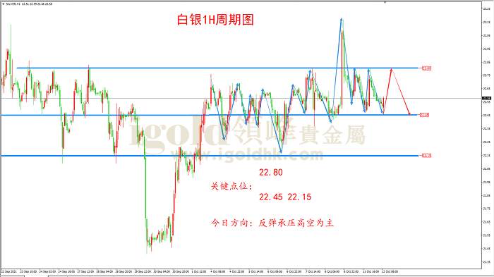【日内策略】黄金延续震荡整理 静候势能放量