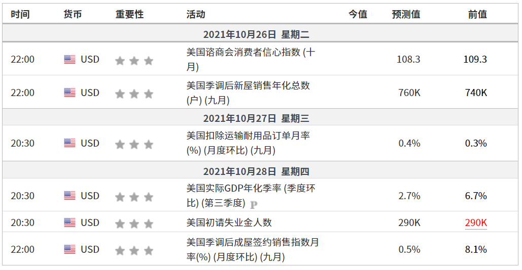 EXNESS每日聚焦:美债收益率小幅回落,黄金再度临近重要阻力