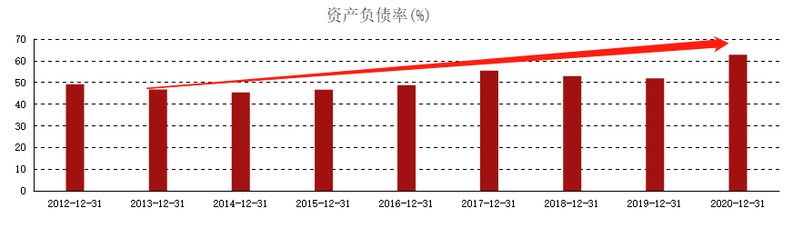 ATFX港股:创出新高的长城汽车,上涨逻辑是什么?