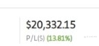 October 2021 Trading Results