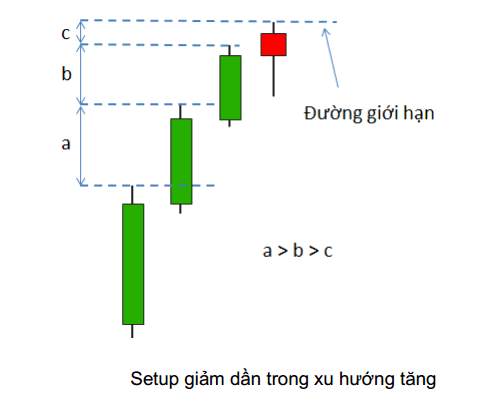 8 Mô hình giá Price Action nâng cao- Phần tiếp theo