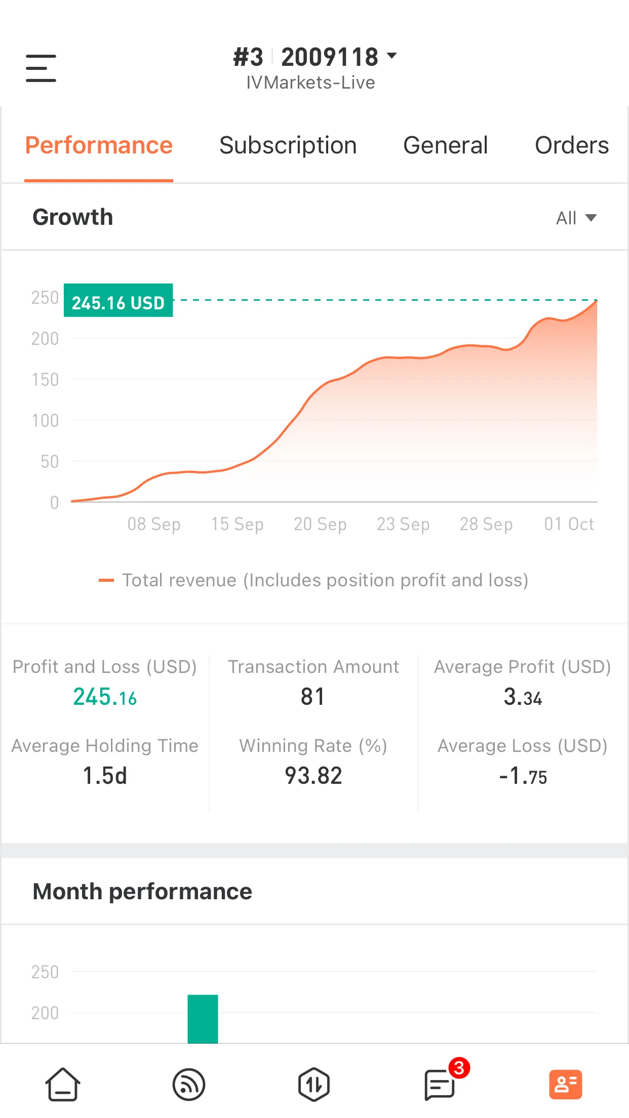 feed image