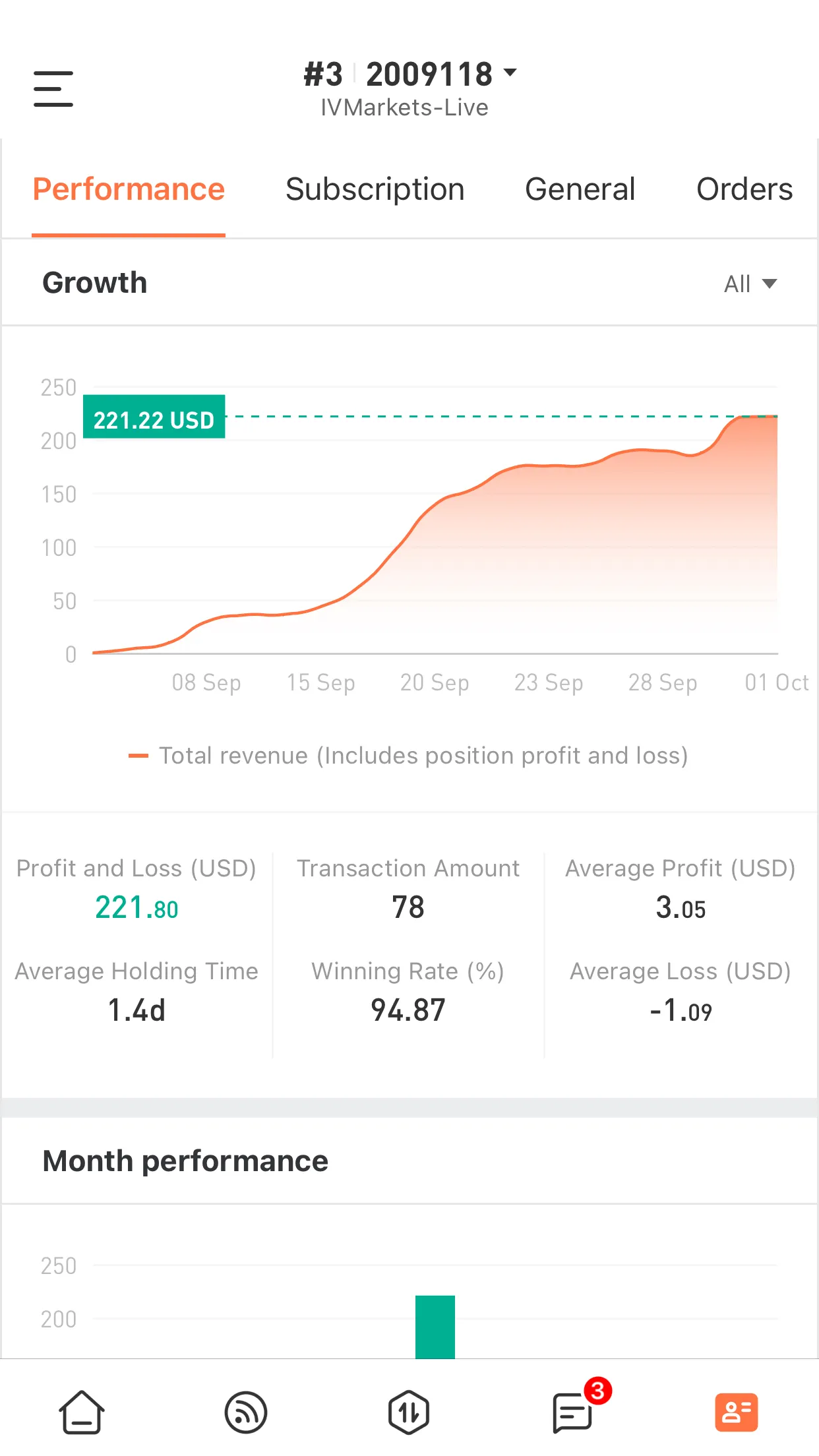 feed image