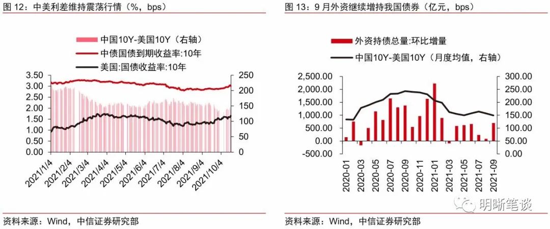 人民币汇率为何突破6.4?对股债有何影响?