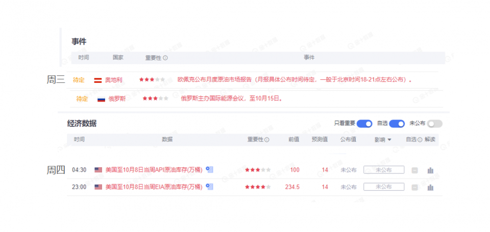 原油飙升或掀起新一轮政治博弈，当真要空头不s多头不止？