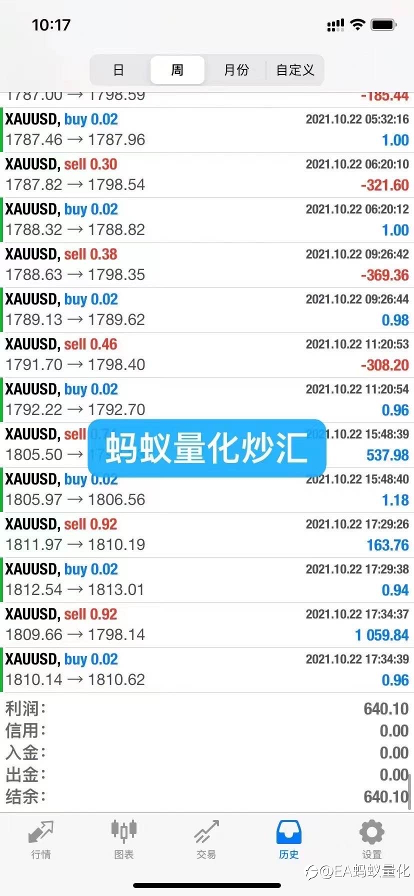 选择蚂蚁量化,解放双手,轻松获利