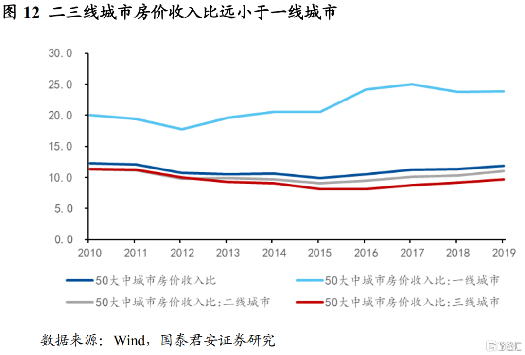 存量房产税的影响会有多大？