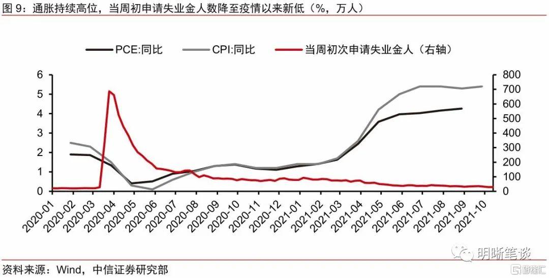 全球货币政策转向,明年美国会加息吗?