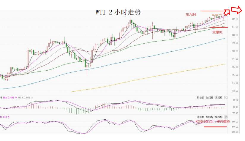 MultiBank大通金融快讯|美元短暂企稳，非美货币可兑现大部分利润