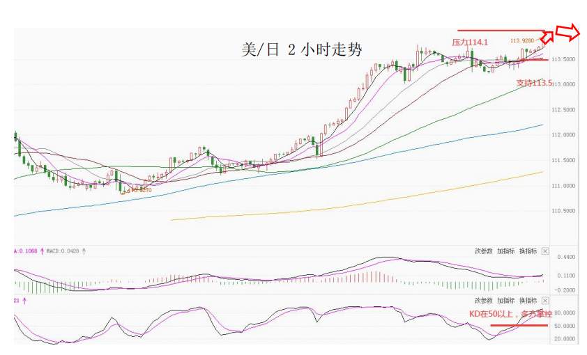 MultiBank大通金融快讯,非美货币反弹或许仍未结束