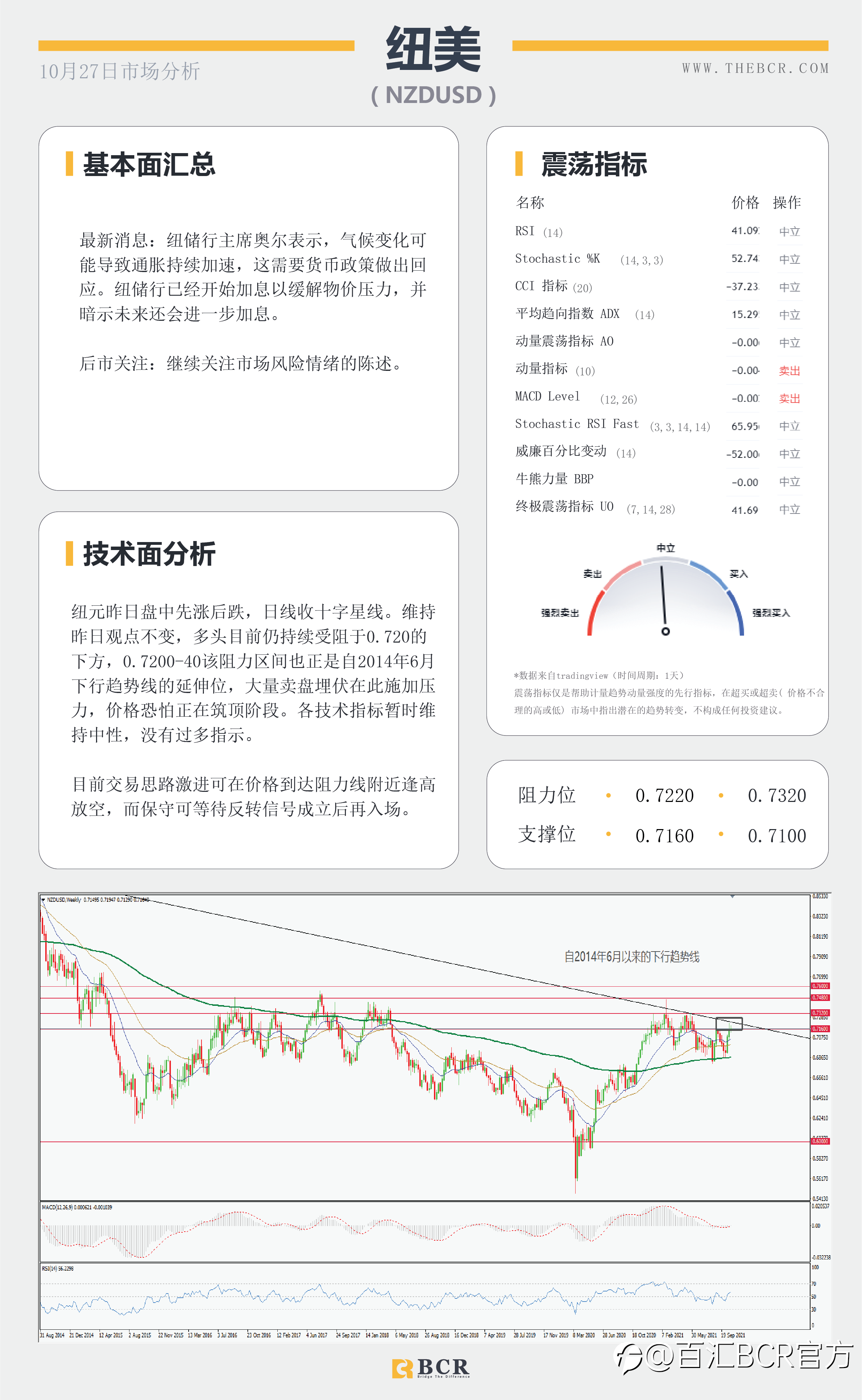 【BCR今日市场分析2021.10.27】通胀压力席卷全球 金价下测动态支撑