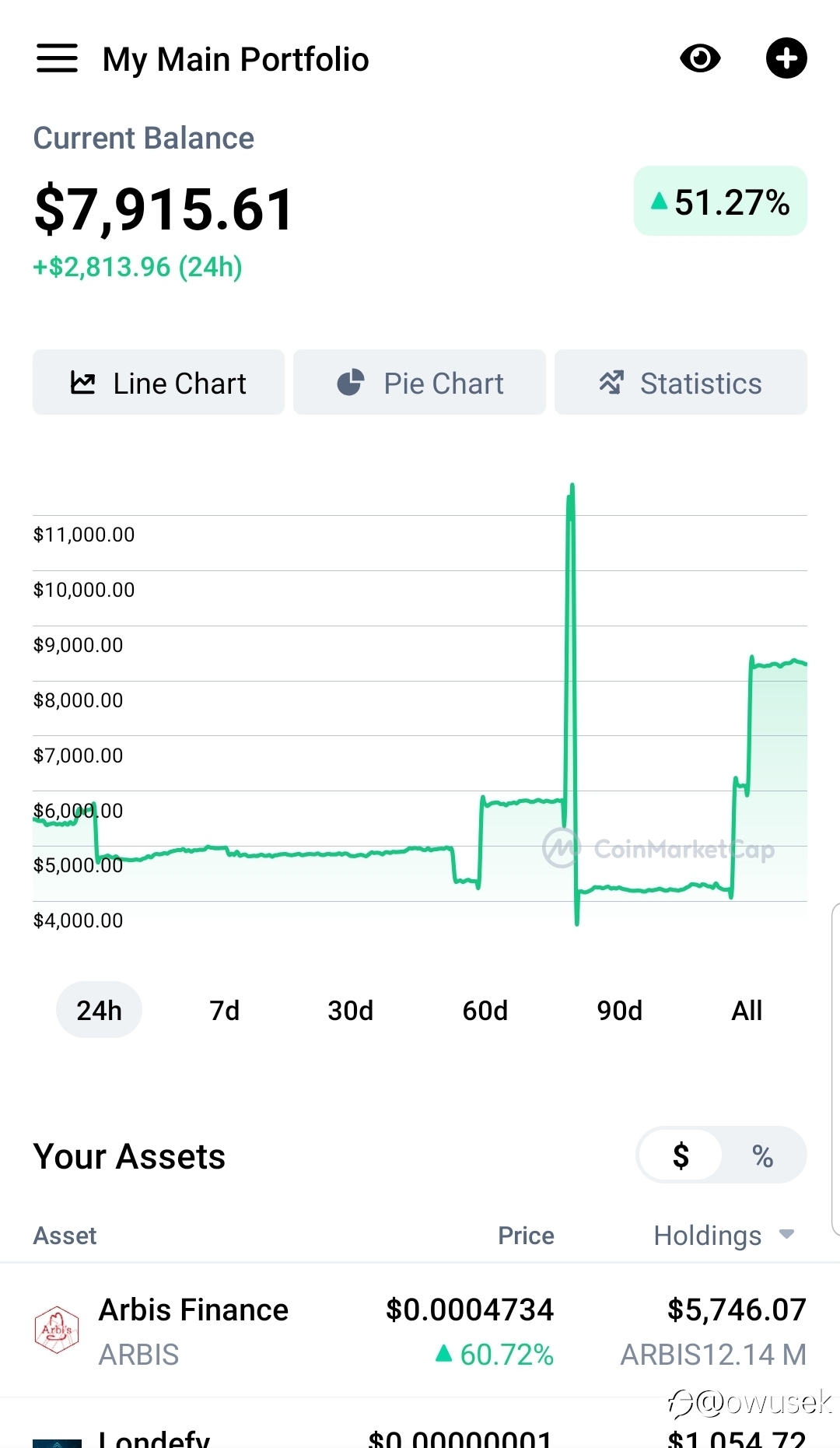 Cryptocurrency