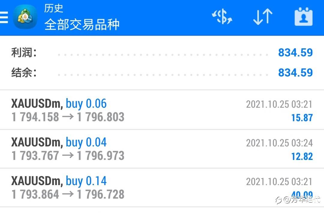 期待这星期跟随者小伙伴能赚10万美金