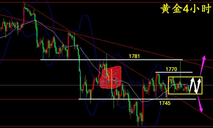 万锦晟10.12黄金操作建议和布局，黄金区间震荡耐心等待！