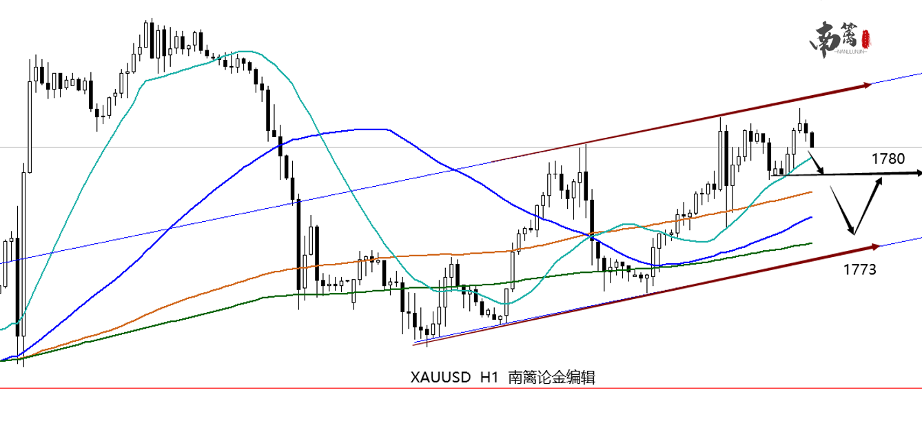 【南篱/黄金】不要让杀疯了的黄金骗到你