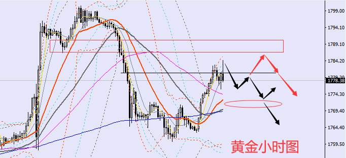 方锦鑫：10.19黄金原油震荡上涨最新行情趋势分析及操作建议