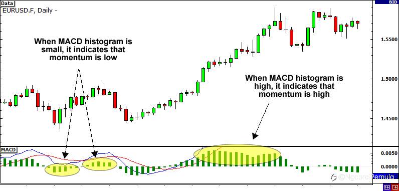 Bagaimana Mengukur Kekuatan Breakout