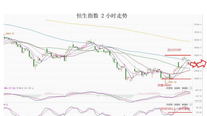 MultiBank大通金融快讯|非美货币或将继续反弹，但空间或许相对有限