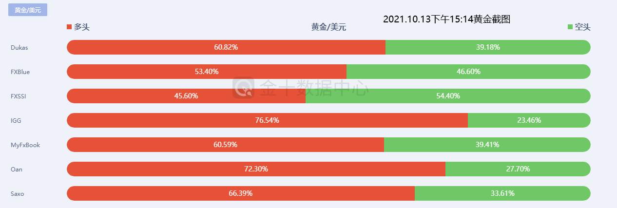 【南篱/黄金】横盘震荡，黄金能否实现九九归一