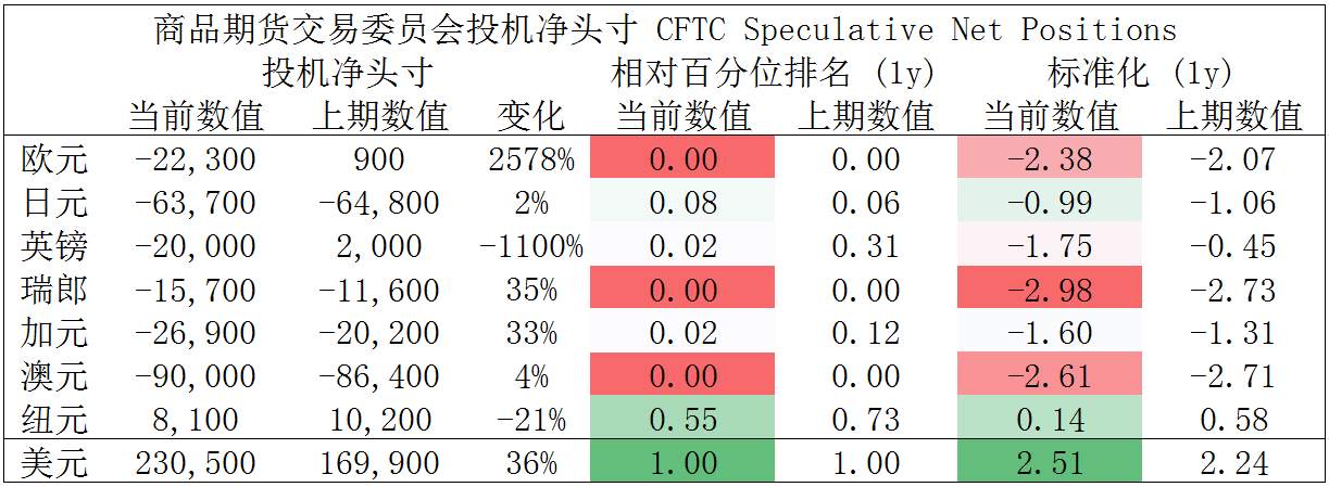 MultiBank大通金融快讯|非美货币下跌空间或已相对有限