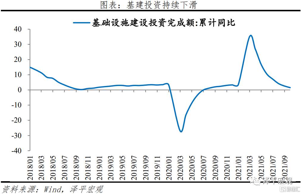 任泽平：全面解读9月经济金融数据