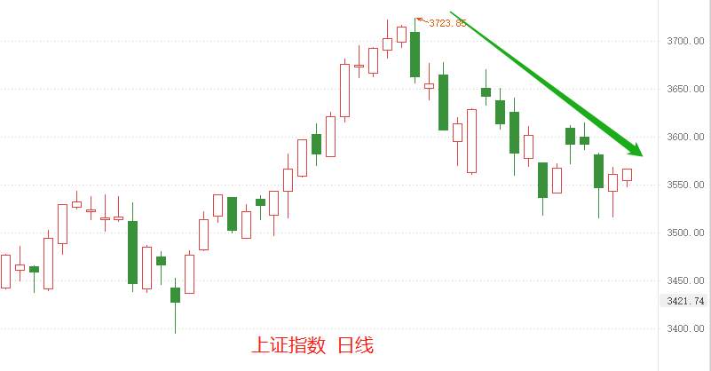 ATFX港股:长城汽车,港股与A股走势持续分化