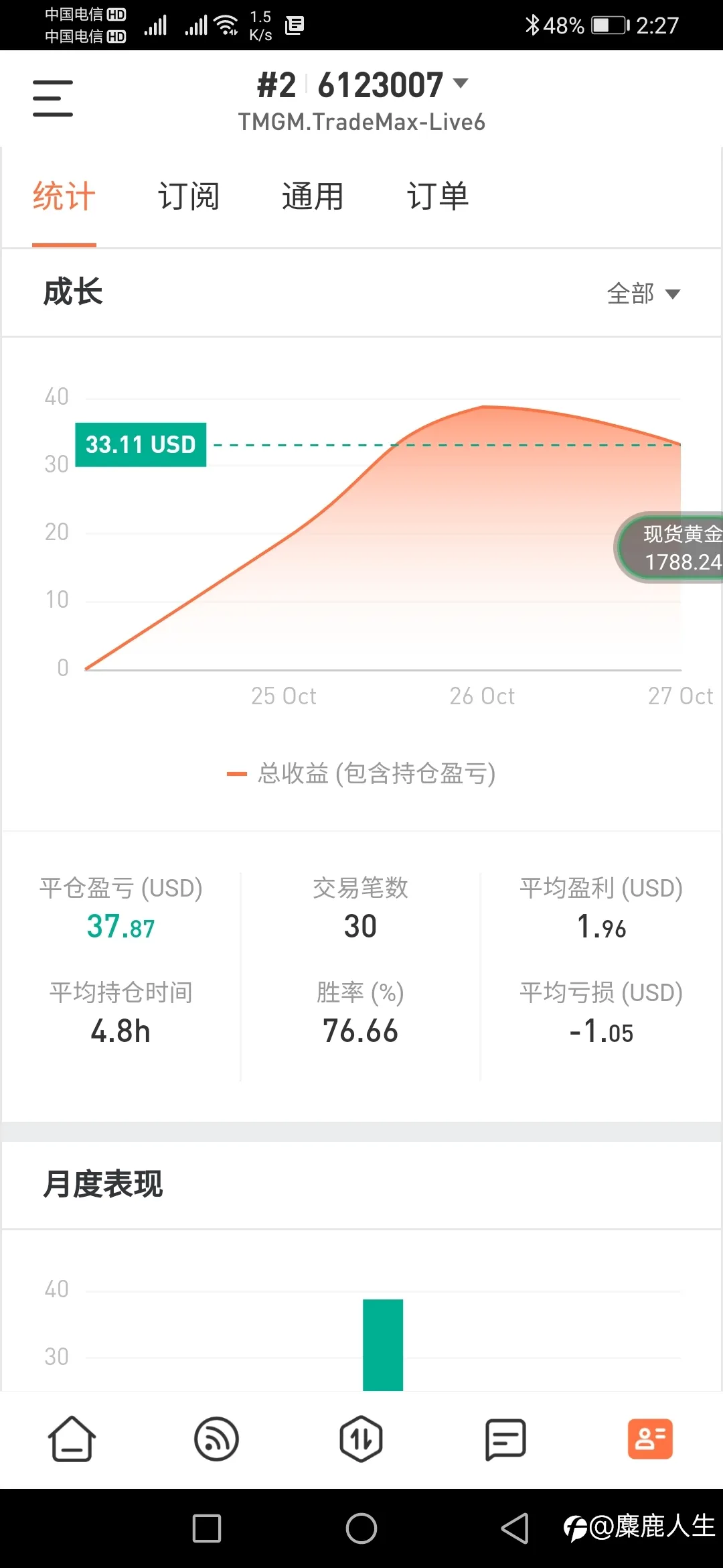 feed image