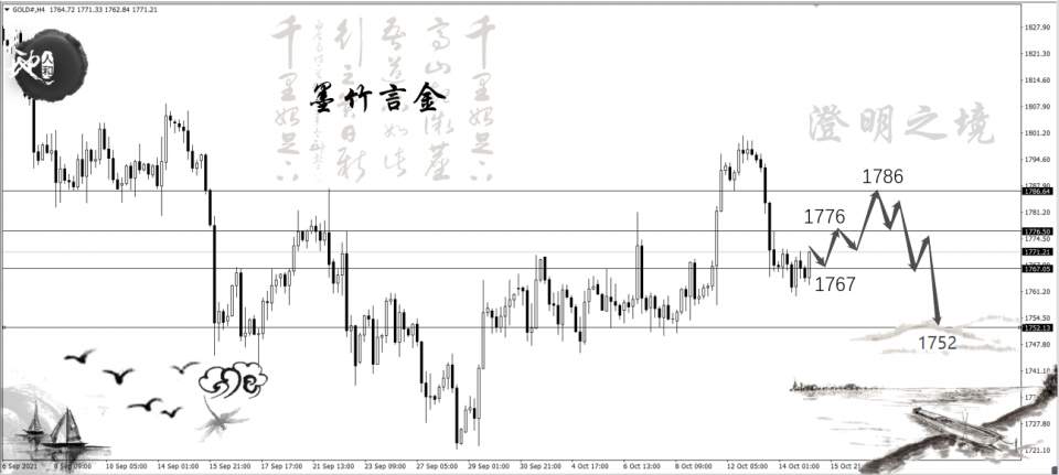 多位美联储官员将释放缩债信号，决定黄金涨跌的因素却将转向加息？