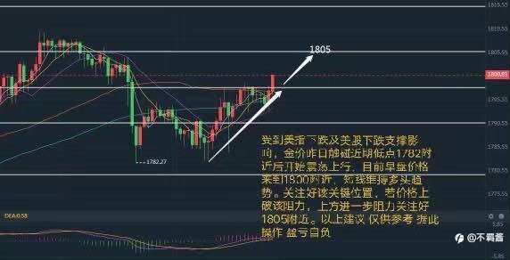 10.28早评