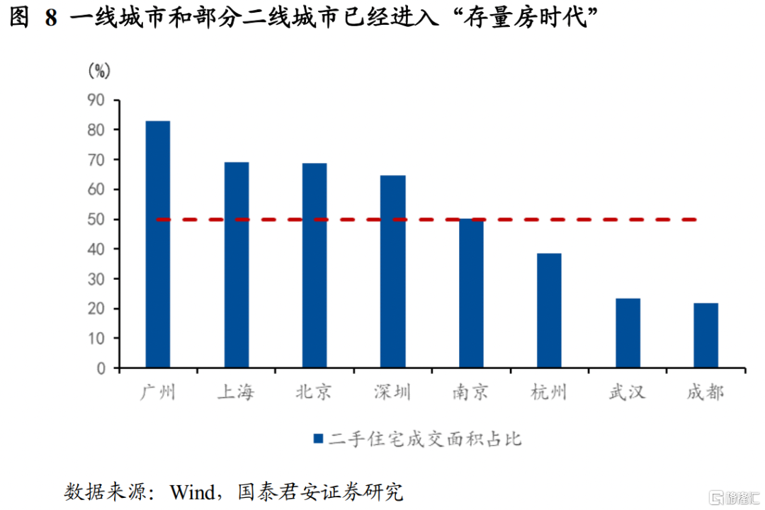 存量房产税的影响会有多大？