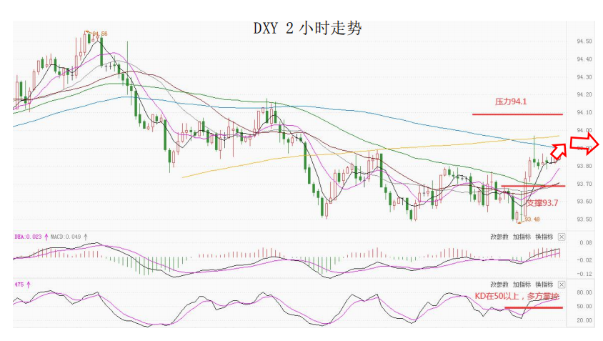 MultiBank大通金融快讯|短线美元已有企稳预期