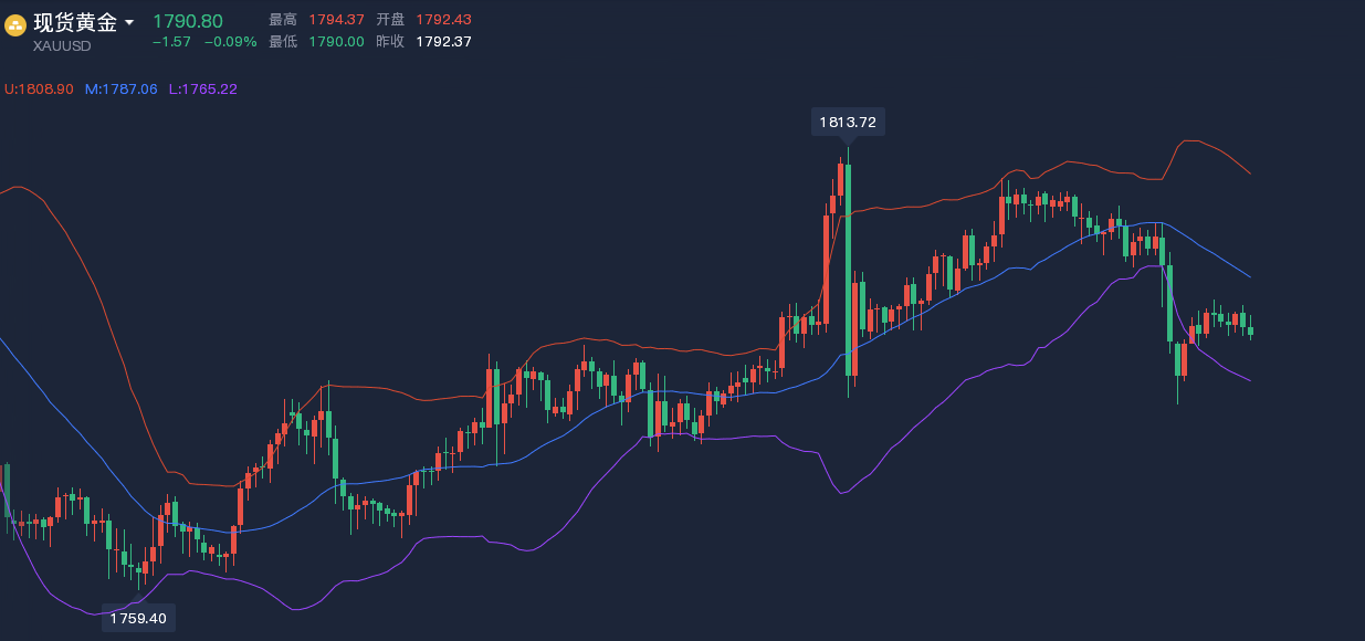 沈皓南:方向不明,等!