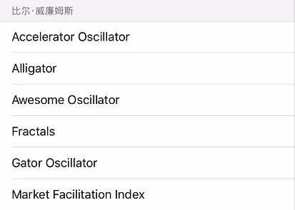 30个MT4外汇技术指标对比分析，最常用的是这几个