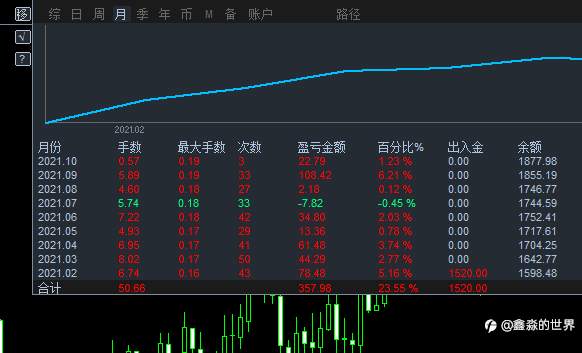 完美的一天开始了
