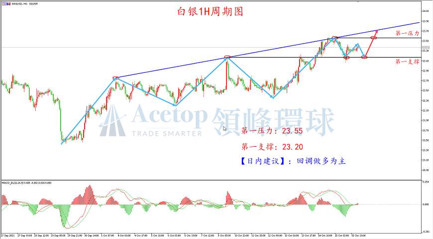环球金银评论：美国9月零售超预期 黄金高位回落
