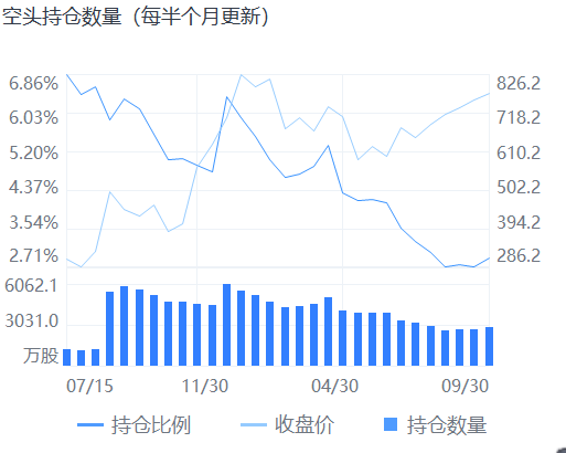 特斯拉，高处不胜寒！