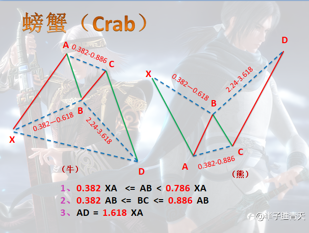 谐波交易(建议收藏)