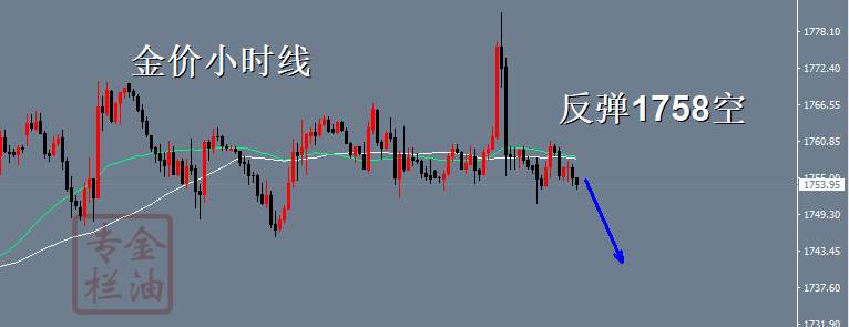 金油专栏 :10.11黄金操作策略。黄金冲高无力,反弹1758直接空