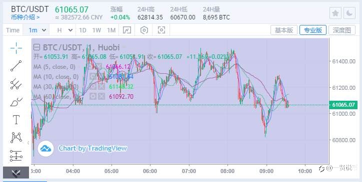 11/05 BTC