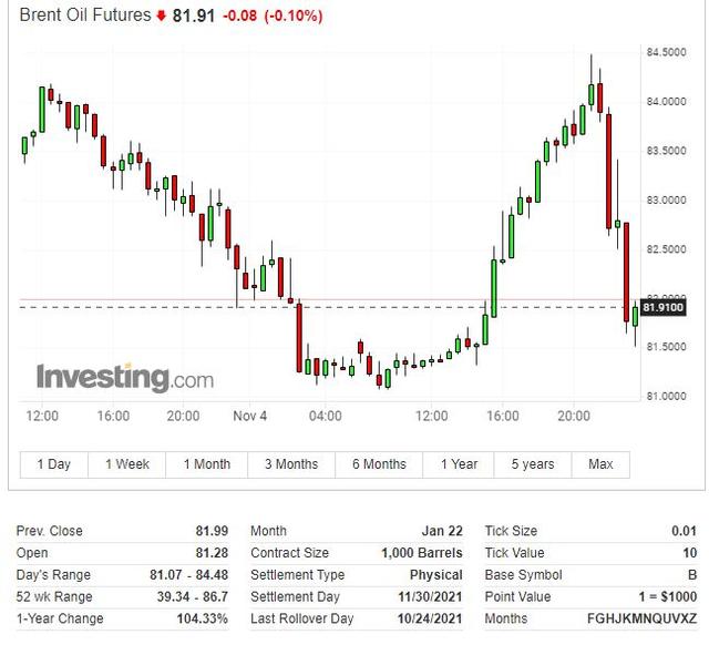 OPEC+拒绝12月超量增产,美国重申考虑采取全面措施,油价迅速转跌