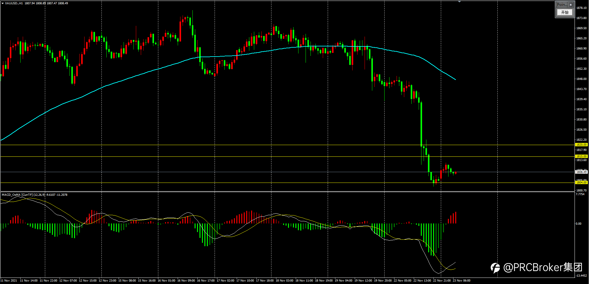 PRCBroker:2021123 今日汇评