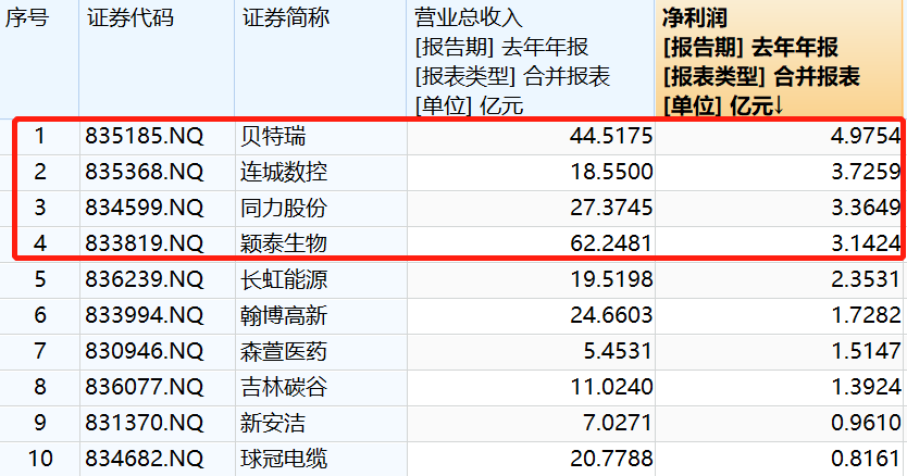 11月15日开市！北交所投资“指北”