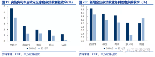 美联储的下一步:“模仿性Taper”、“躺平式加息”?