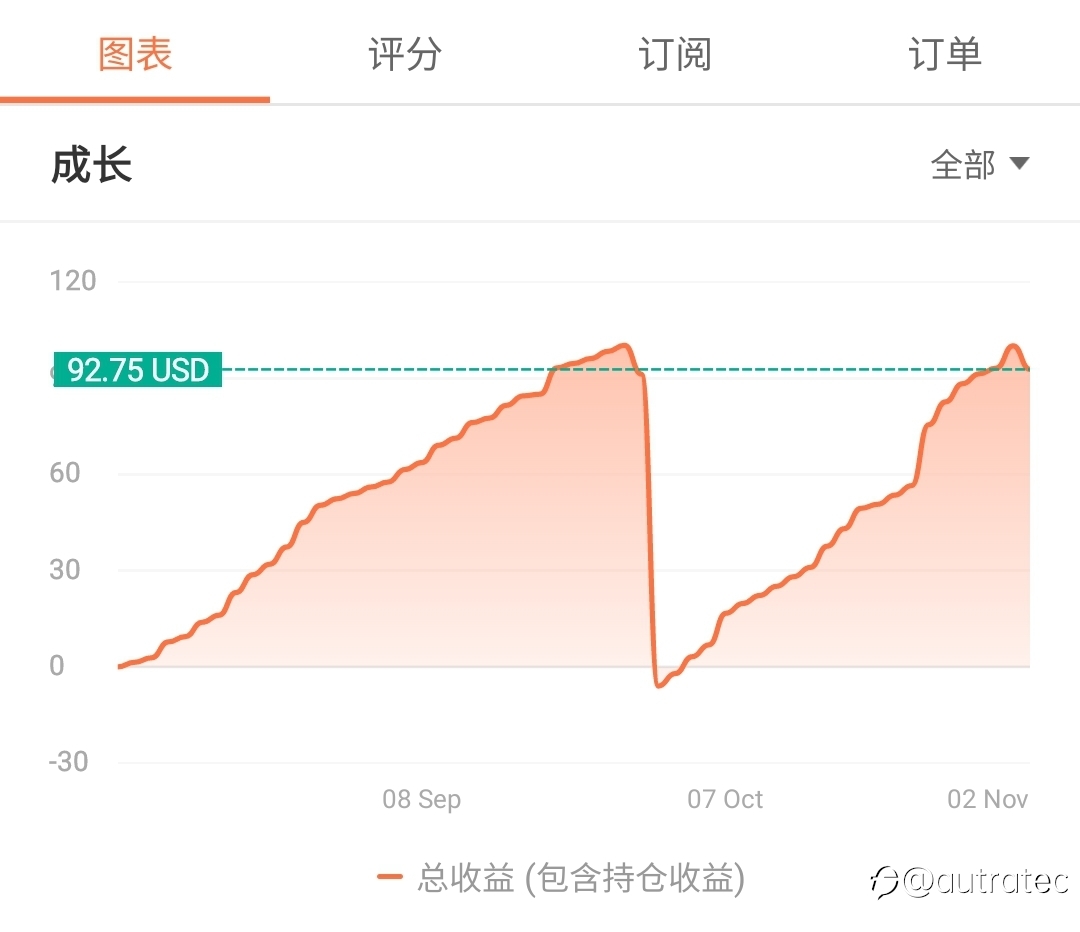 与其指点江山 不如自我救赎